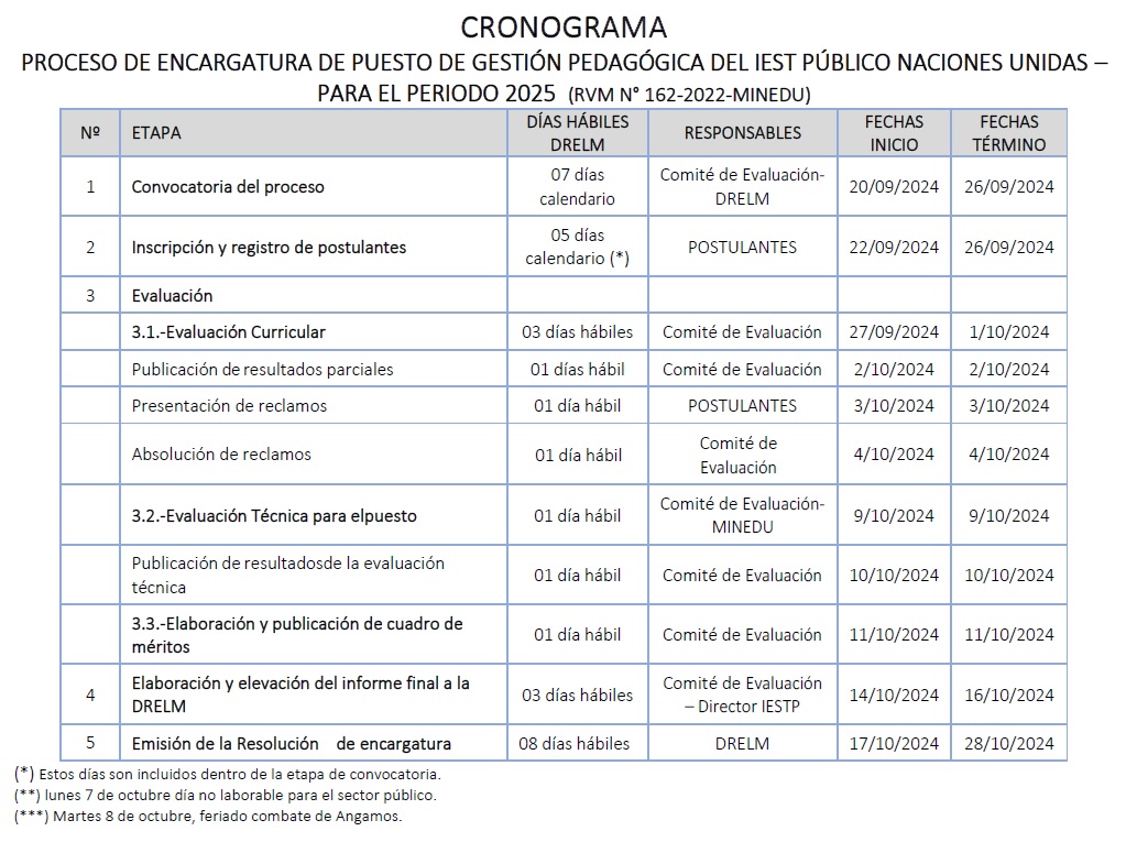 FORMATOS PARA EL PROCESO DE ENCARGATURAS GESTIÓN PEDAGÓGICAS 2025